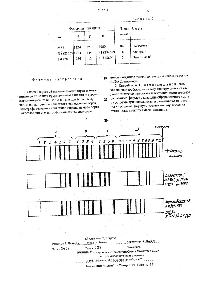 Способ сортовой идентификации зерна и муки пшеницы (патент 507271)
