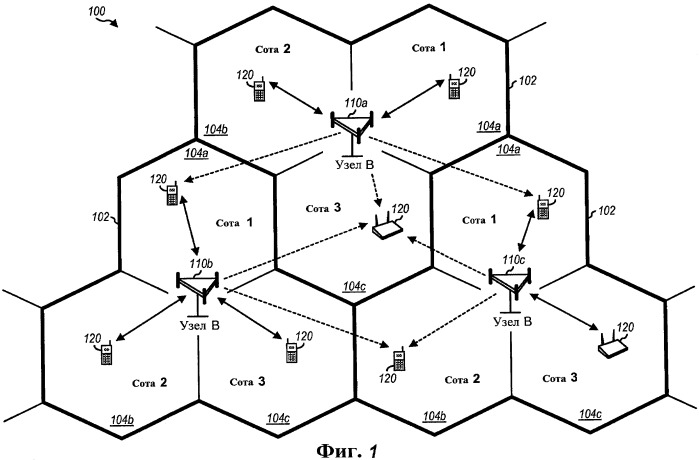 Назначение последовательностей основного и дополнительного кода синхронизации сотам в системе беспроводной связи (патент 2437210)