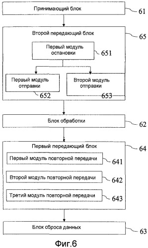 Способ и абонентское оборудование для повторной передачи данных (патент 2502198)