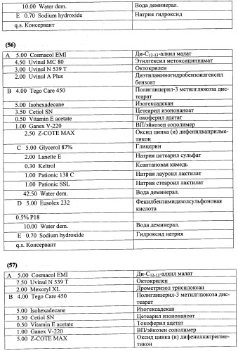 Противоперхотные композиции, содержащие пептиды (патент 2491052)