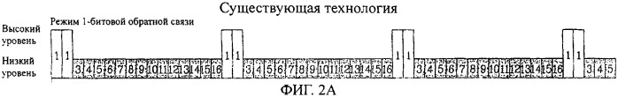Фрейм для коммутации сектора с сектором, способ передачи фрейма и индикатор качества канала, имеющий фрейм для коммутации (патент 2313182)