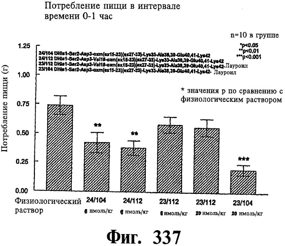 Соединения оксинтомодулина (варианты), фармацевтическая композиция на их основе, способы лечения и профилактики ожирения и сопутствующих заболеваний (варианты) и лекарственное средство (варианты) (патент 2485135)