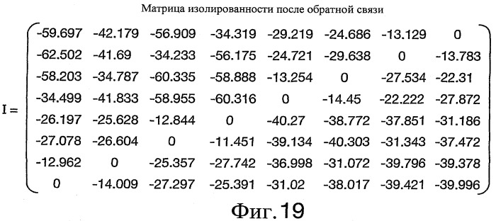 Многопортовые усилители в спутниках связи (патент 2470456)