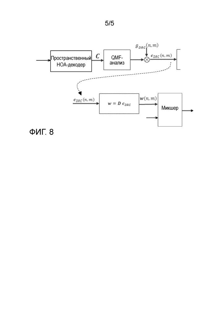 Способ и устройство для применения сжатия динамического диапазона к сигналу амбиофонии высшего порядка (патент 2658888)