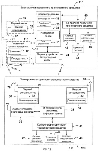 Способ и система для определения относительного местоположения подвижных транспортных средств (патент 2419104)