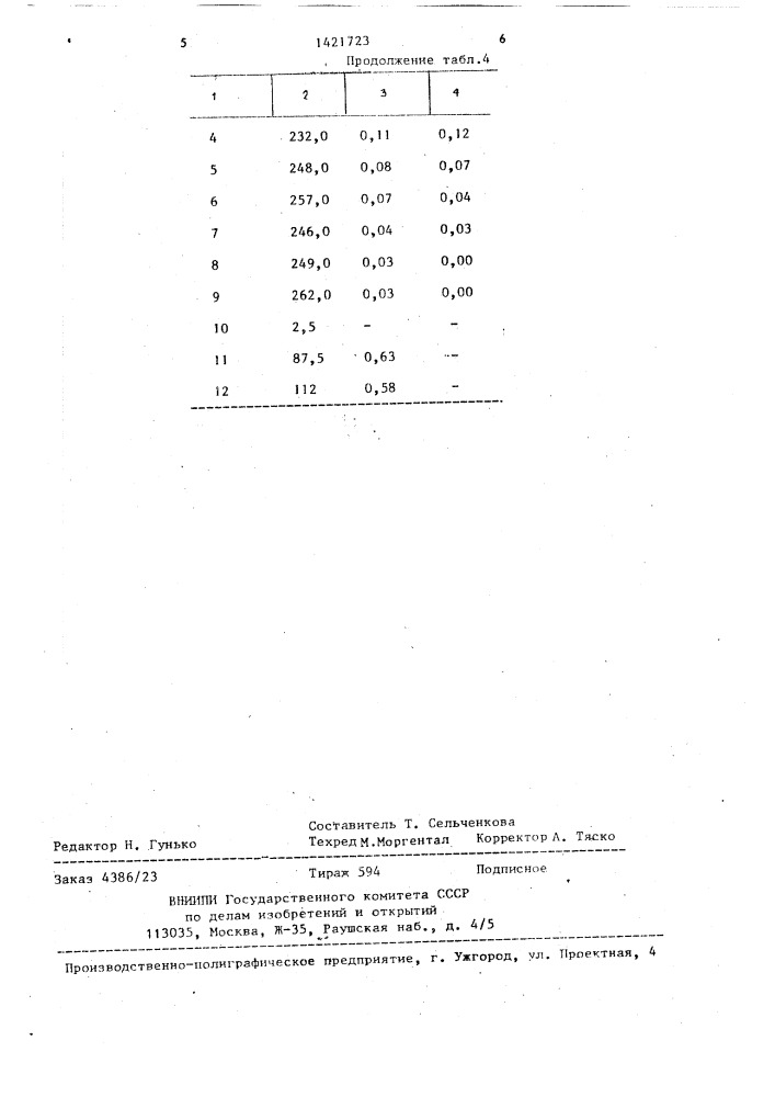 Композиция для изготовления покрытия (патент 1421723)