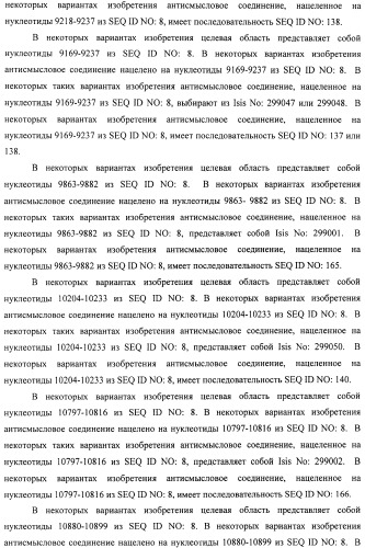 Композиции и способы модуляции экспрессии рецептора фактора роста фибробластов 4 (fgfr4) (патент 2501803)
