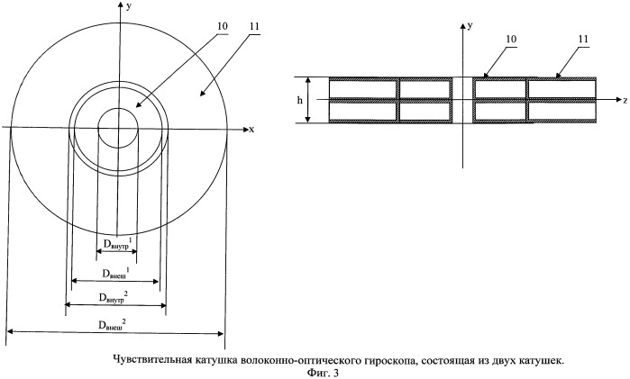 Чувствительная катушка для волоконно-оптического гироскопа (патент 2465554)
