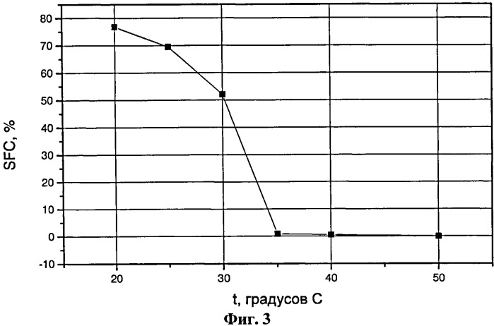 Способ определения содержания твердого жира по данным ямр-релаксации (патент 2506573)