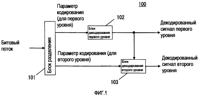 Устройство масштабируемого декодирования и устройство масштабируемого кодирования (патент 2404506)