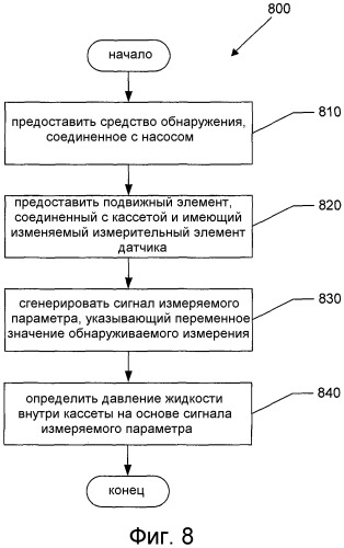Система и способ обнаружения давления (патент 2559142)