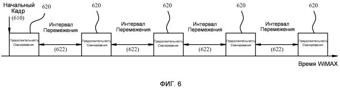 Межсистемный хэндовер между первой и второй сетью с использованием режима ожидания для быстрого повторного соединения с первой сетью (патент 2476015)