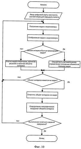 Способ и устройство определения координат объектов (патент 2513900)