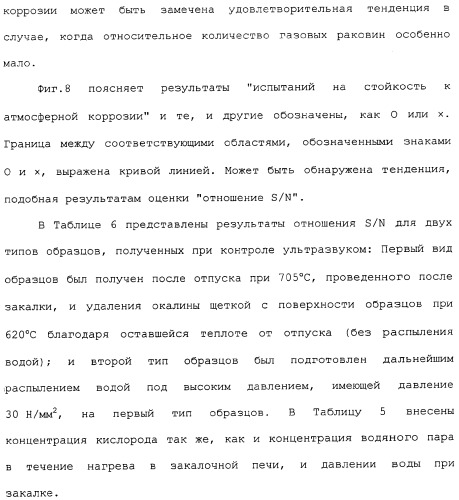 Труба из коррозионно-стойкой мартенситной стали и способ ее изготовления (патент 2323982)