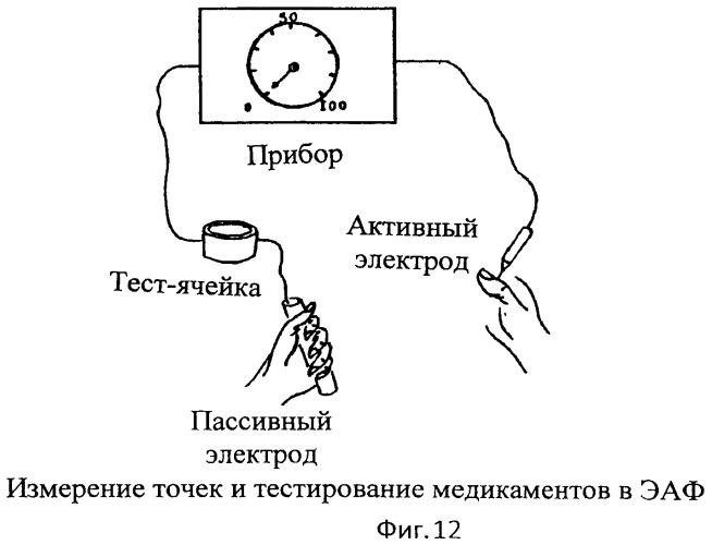 Способ монтажа и регулирования усилия нажатия диагностического щупа (патент 2459609)