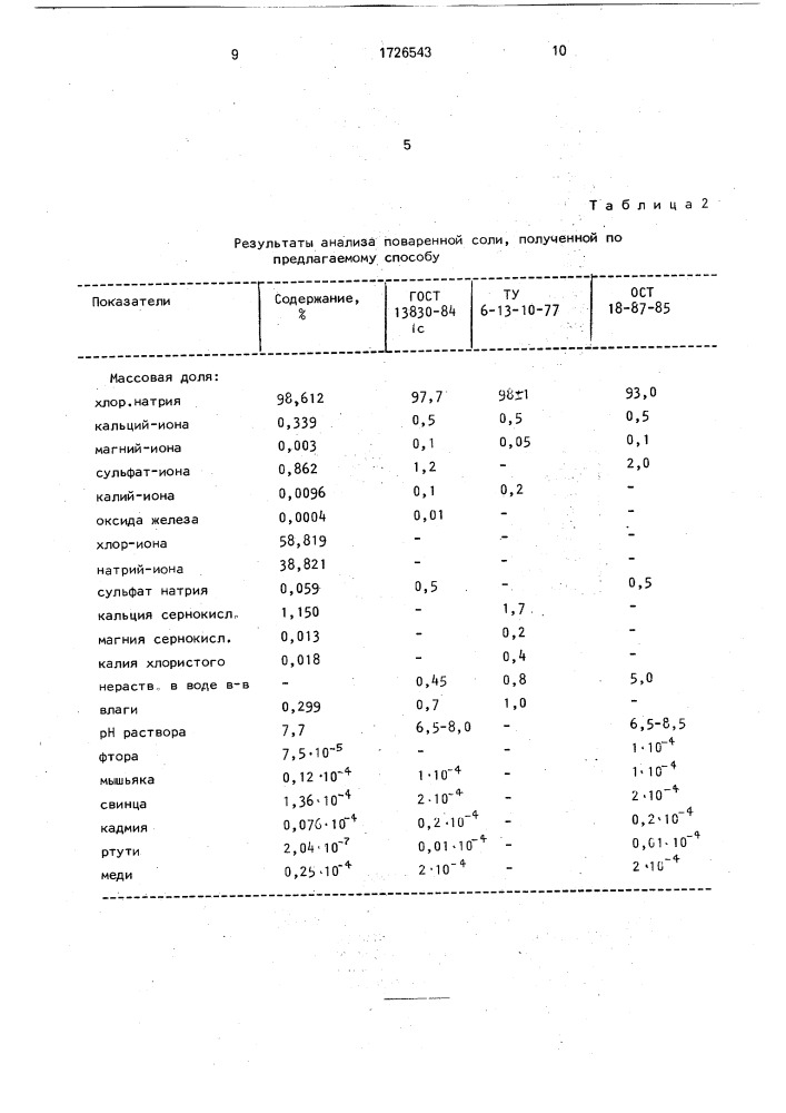 Способ переработки хлористых свинцовых пылей (патент 1726543)