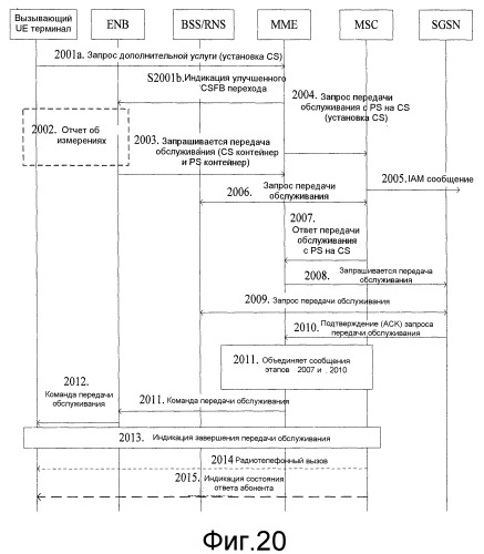 Способ, устройство и система для перехода в резервный режим речевого вызова в домен с коммутацией каналов (патент 2497310)