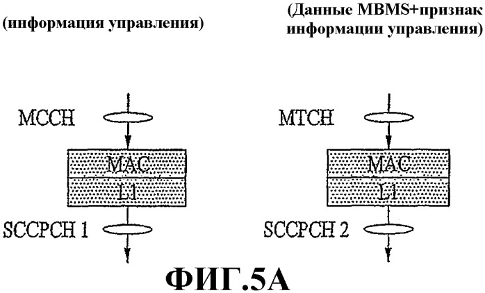 Способ и устройство для передачи и приема пакетных данных и информации управления mbms (патент 2357369)