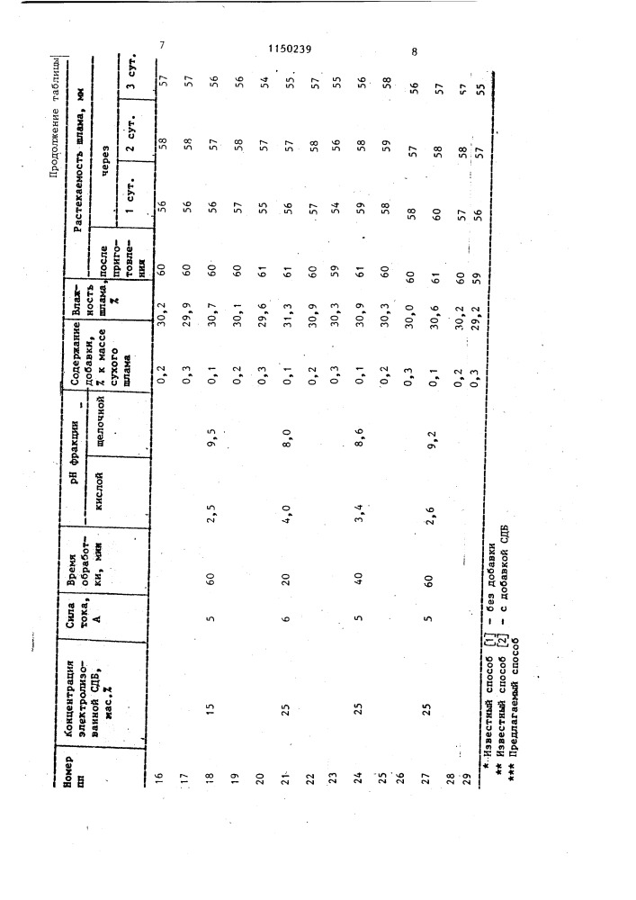 Способ приготовления цементного сырьевого шлама (патент 1150239)