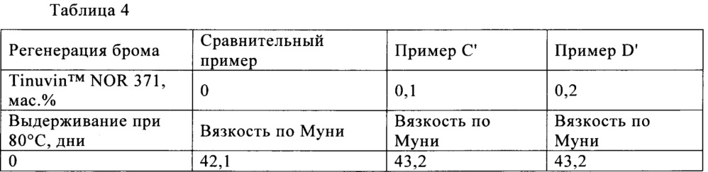 Бромированные эластомеры, обладающие стабильной вязкостью по муни (патент 2658039)