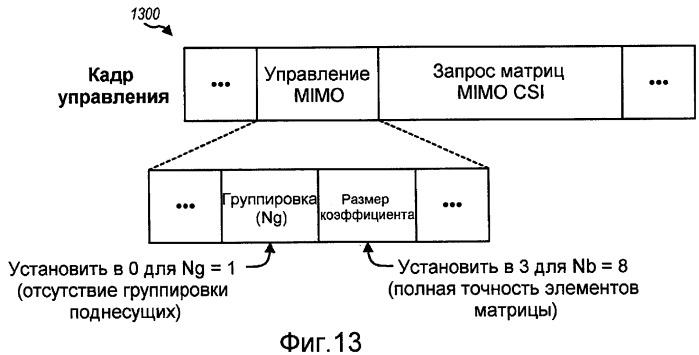 Способ и система обеспечения обратной связи для формирования луча в системах беспроводной связи (патент 2419213)