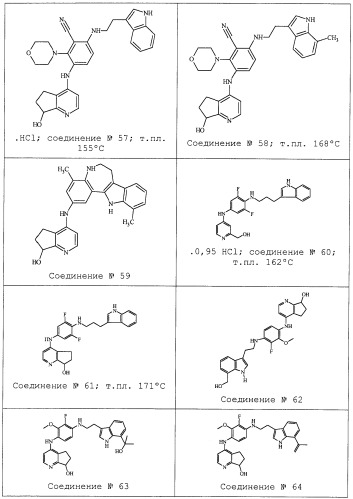 Ингибиторы взаимодействия между mdm2 и p53 (патент 2477724)