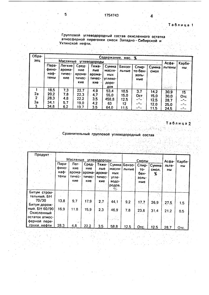 Кровельная гидроизоляционная мастика (патент 1754743)