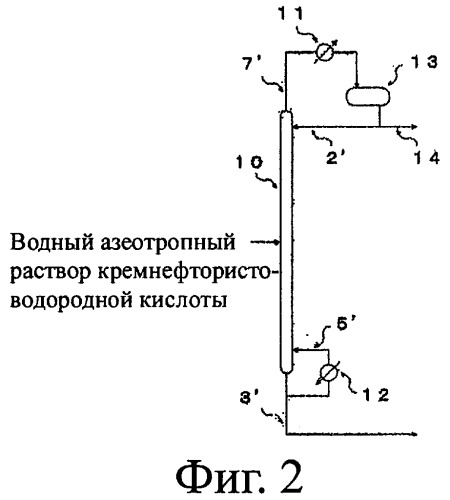 Способ изотопного обогащения (патент 2399409)