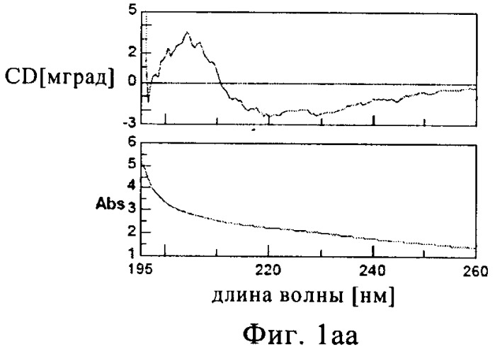 Терапевтическая вакцина (патент 2440824)