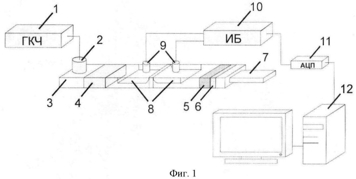 Способ определения электропроводности и толщины полупроводниковых слоев (патент 2439541)