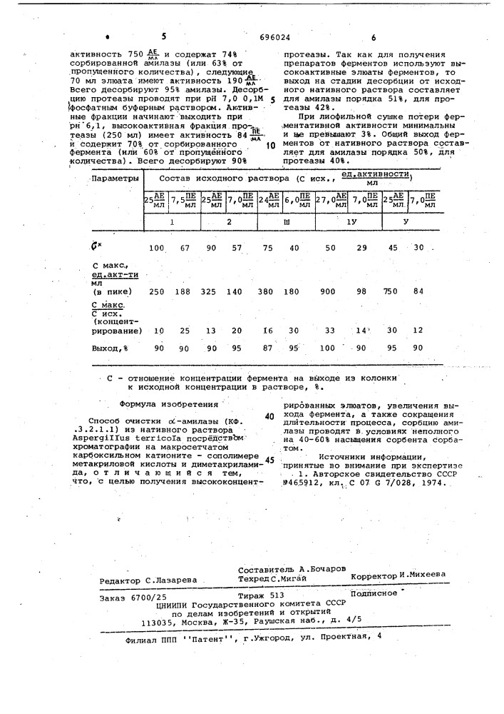 Способ очистки -амилазы (патент 696024)