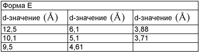 Новые кристаллические формы соли мезилата 2,3-диметил-8-(2, 6-диметилбензиламино)-n-гидроксиэтил-имидазо[1, 2-a]пиридин-6-карбоксамида, способы их получения, фармацевтический препарат, содержащий их, их применение и способ лечения (патент 2376306)