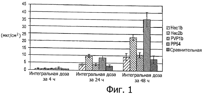 Диклофенаковый гель (патент 2463038)