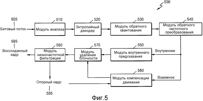 Способ и устройство для кодирования и декодирования изображения с использованием крупной единицы преобразования (патент 2543519)