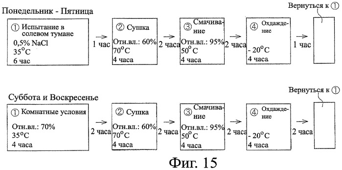 Стальной материал с покрытием из сплава на основе mg (патент 2445401)