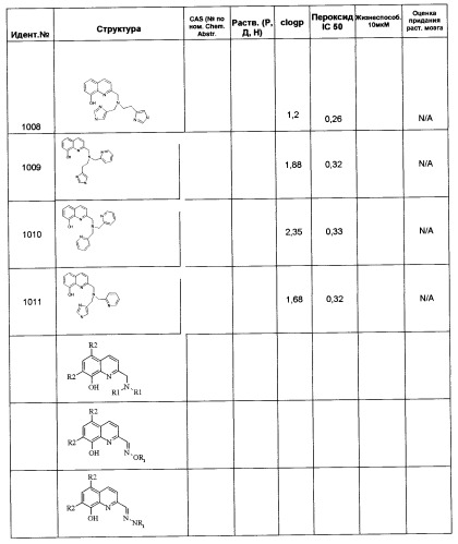 Производные 8-гидроксихинолина (патент 2348618)