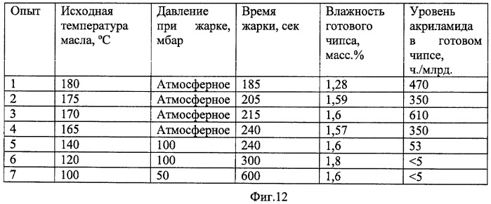 Способ снижения образования акриламида в продуктах питания, подвергающихся термической обработке (патент 2459432)