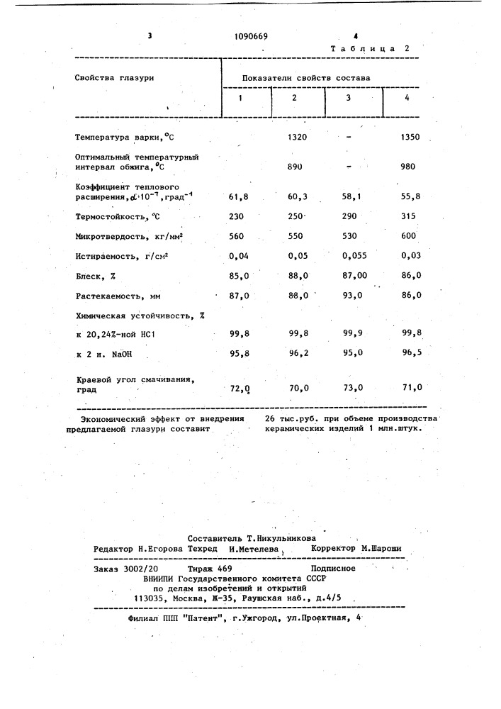 Глазурь (патент 1090669)