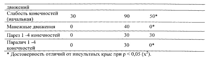 Бициклические пиримидины или их фармацевтически приемлемые соли-активаторы антиоксидантной программы и их применение в качестве цитопротекторов (патент 2545758)