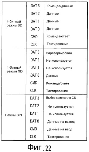 Запоминающее устройство и ведущее устройство (патент 2348992)