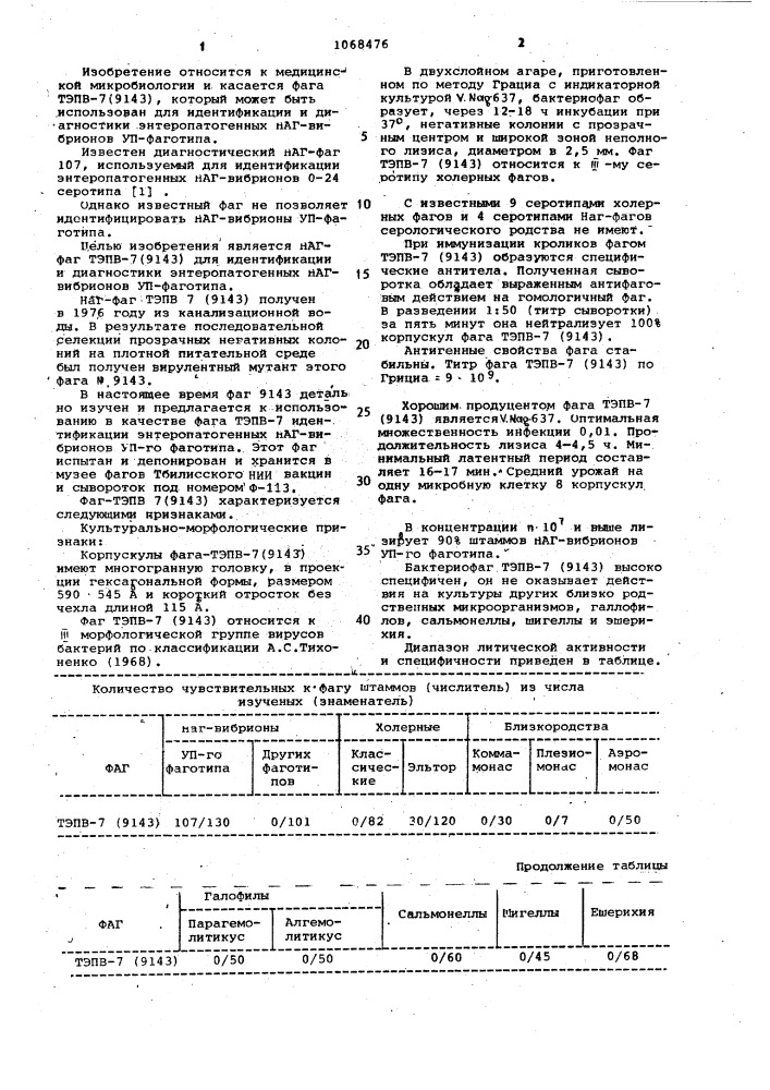 Фаг тэпв-7(9143), используемый для идентификации и диагностики энтеропатогенных наг-вибрионов уп-фаготипа (патент 1068476)