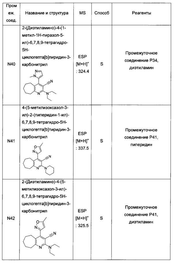 Бициклические производные пиридина, полезные в качестве ингибитора белков, связывающих жирные кислоты (fabp) 4 и/или 5 (патент 2648247)