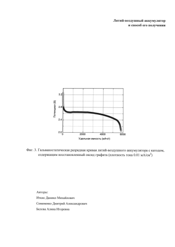 Литий-воздушный аккумулятор и способ его получения (патент 2591203)