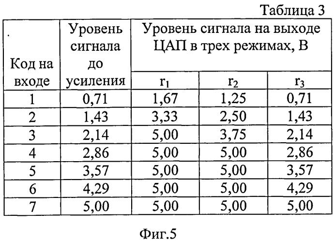 Аналого-цифровой преобразователь в системе остаточных классов (патент 2546621)