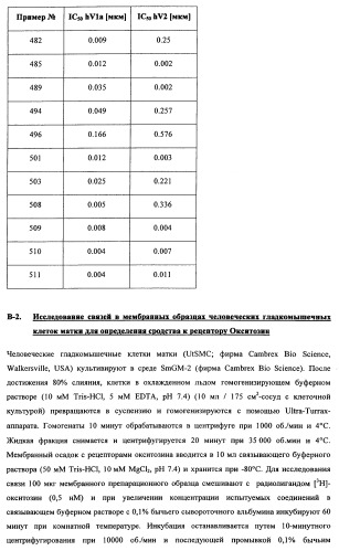 Замещенные арилимидазолоны и -триазолоны в качестве ингибиторов рецепторов вазопрессина (патент 2460724)