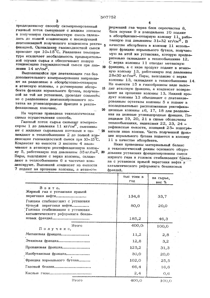 Способ фракционирования газообразных и жидких потоков углеводородов с1-с6 (патент 507752)