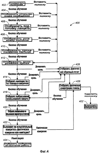 Аналитический измеритель с обучающим модулем на основе дисплея (патент 2471407)