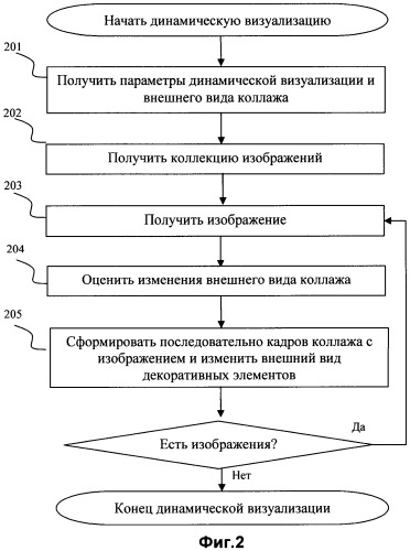 Способ динамической визуализации коллекции изображений в виде коллажа (патент 2523925)