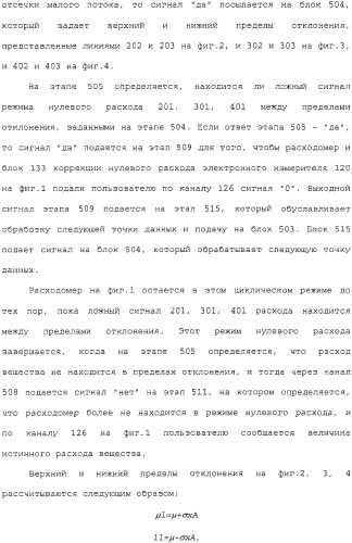 Способ и устройство для коррекции выходной информации в устройстве измерения расхода (патент 2320966)