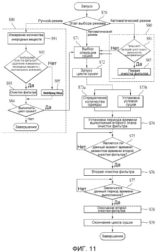 Способ управления устройством для обработки одежды (патент 2517815)